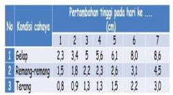 gambar soal ujian sekolah biologi