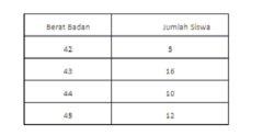 soal ujian matematika SD Kelas 6 nomor