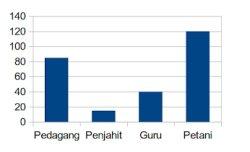 soal ujian matematika SD Kelas 6 nomor 4`