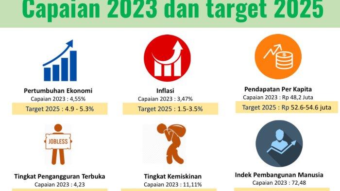Pemprov Lampung Umumkan Penyebab Penundaan Pembayaran 2025