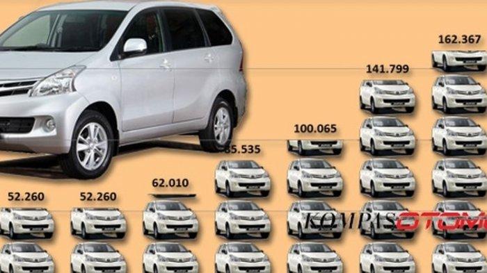 Memilih Avanza Second di Lampung: Panduan Lengkap untuk Pembeli Cerdas