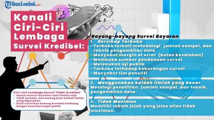 Gafik perbedaan ciri lembaga survei kredibel dan tidak kredibel.