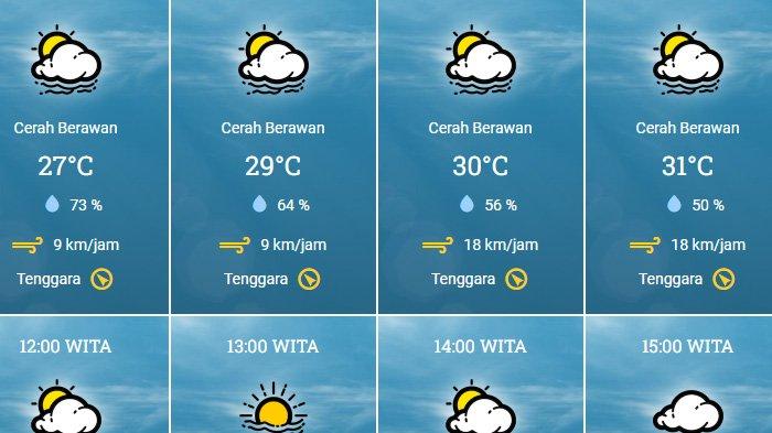 Perkiraan Cuaca Mentawai Jumat 24 Oktober 2025: Cerah Berawan Sepanjang Hari