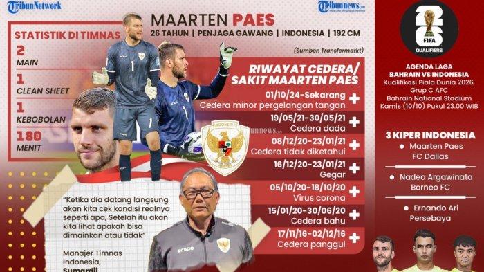 Kiprah Maarten Paes membela Timnas Indonesia