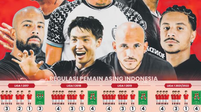 PEMAIN ASING - Deretan pemain asing PSM Makassar dan regulasi pemain asing di kompetisi sepakbola Indonesia dari tahun ke tahun.