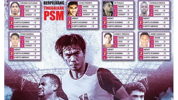Daftar pemain PSM Makassar berpotensi tak lagi jadi bagian skuad Juku Eja musim depan.