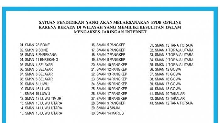 Terkendala Jaringan, 43 Sekolah di Sulsel Tak Bisa PPDB Online - Tribun