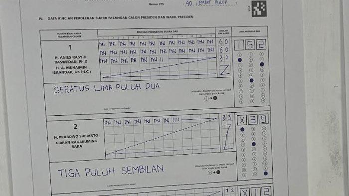 Selisih 113 Suara, Anies Ungguli Prabowo di TPS 40 Perdos Unhas ...