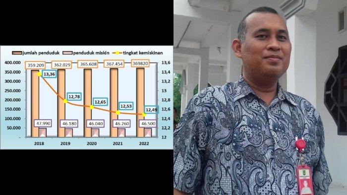 Kolase Kepala Bappeda Luwu Muhammad Arsal dan data angka kemiskinan di Luwu