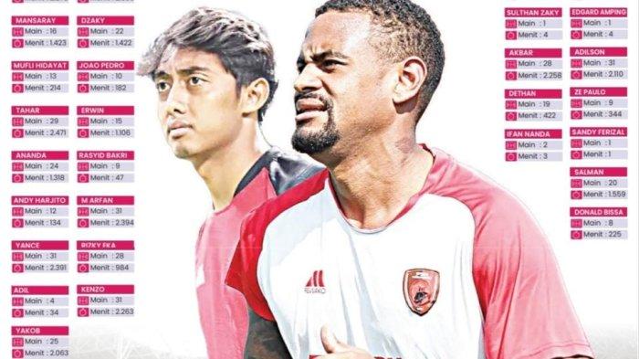 Pemain PSM Makassar, Ze Paulo dan Ifan Nanda. Dua pemain ini kurang dapat menit bermain musim ini.


Sumber: TRIBUN TIMUR/Lili





 