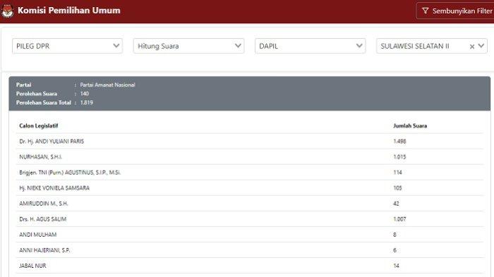 Real Count KPU: Perolehan Suara Partai Amanat Nasional (PAN)