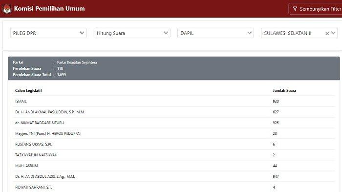 Real Count KPU: Perolehan Suara Partai Keadilan Sejahtera (PKS)