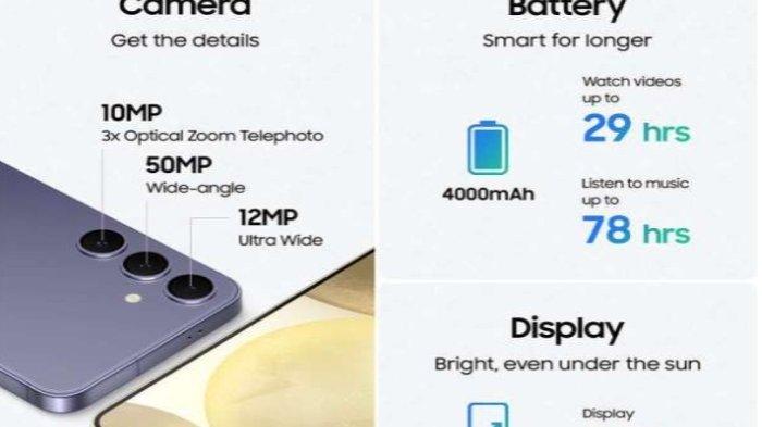 Spesifikasi Samsung Galaxy S24.