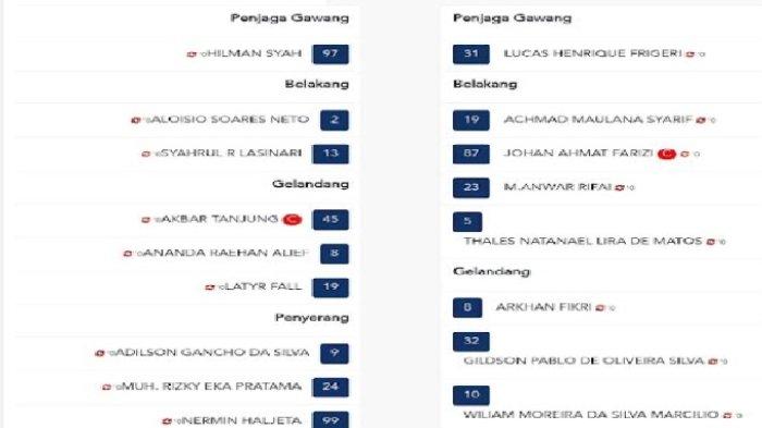 Susunan pemain PSM Makassar vs Arema FC pada pekan kelima Liga 1 2024/2025 di Stadion Batakan, Balikpapan, Kalimantan Timur, Minggu (15/9/2024).