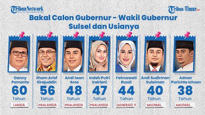 Tujuh bakal calon Gubernur dan Wakil Gubernur Sulsel beserta usianya. Danny Pomanto tertua dan Adnan Purichta Ichsan termuda.