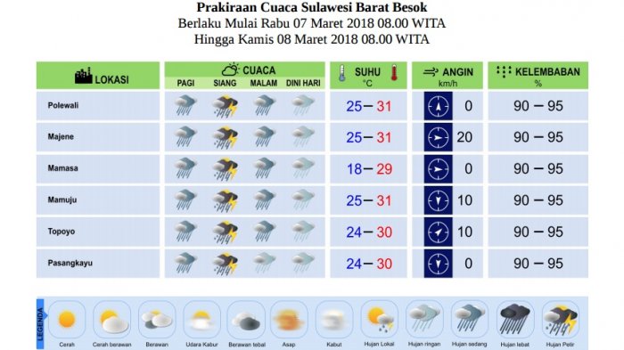 Prakiraan Cuaca Sulbar, 22 Oktober 2025: Waspadai Hujan Lebat di Mamasa dan Mamuju