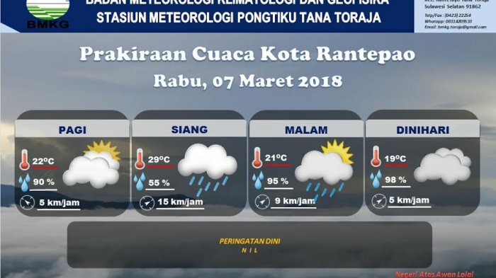 Prakiraan Cuaca Tana Toraja 25 Oktober 2025, Waspada Hujan Lebat