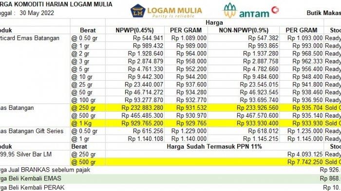 Harga Emas Hari Ini di Makassar Rp 989 Per Gram, Rinciannya - Tribun ...