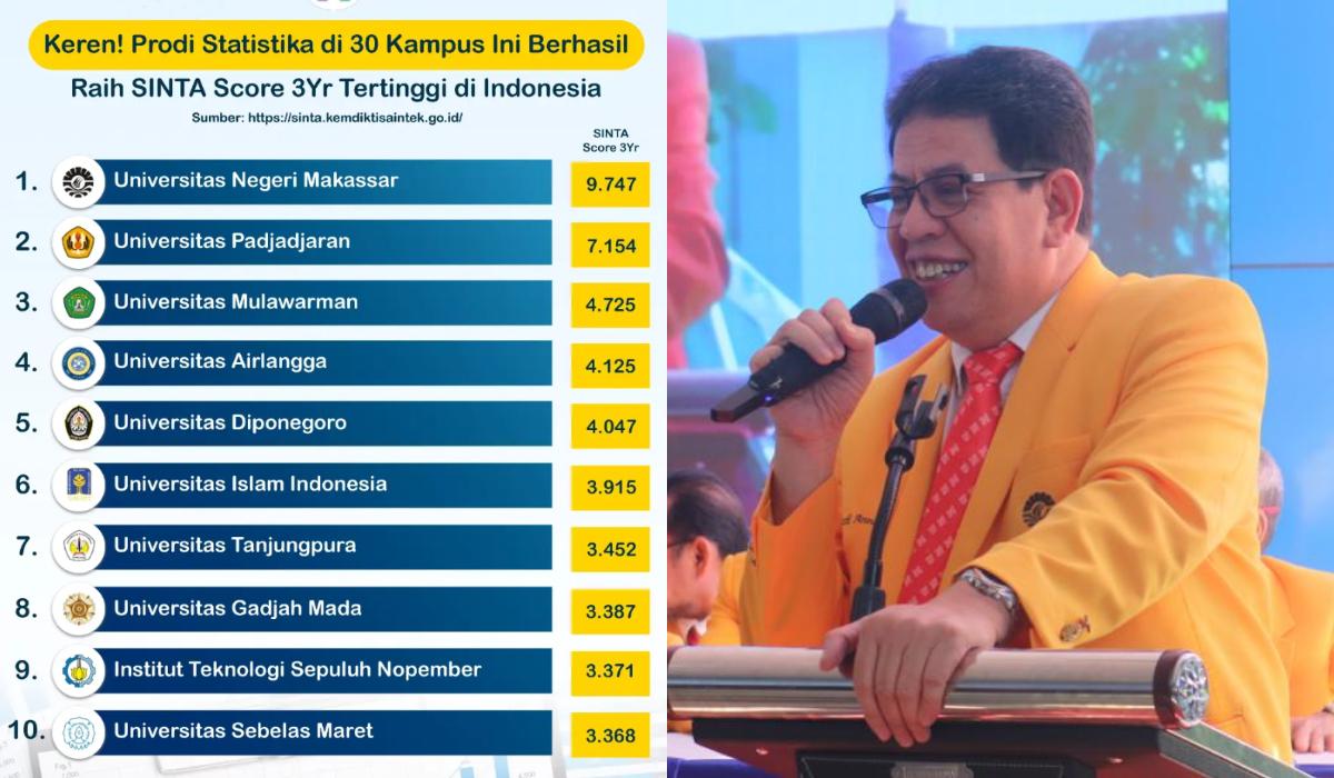Prodi Statistika FMIPA UNM Dominasi Peringkat SINTA Nasional