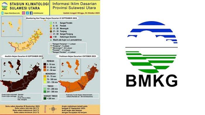 Hari Tanpa Hujan adalah hari dengan curah hujan kurang dari 1 milimeter per hari. 