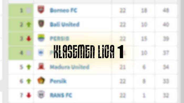 Klasemen Liga 1, Update Kamis 14 Desember 2023, Cek Juga Top Skor ...