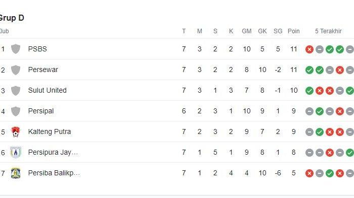 Klasemen Liga 2 Grup 4 Pasca Sulut United Menang Atas Persiba Balikpapan