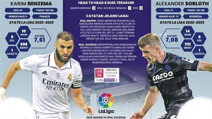 Live Streaming Gratis Real Madrid vs Real Sociedad, Los Blancos