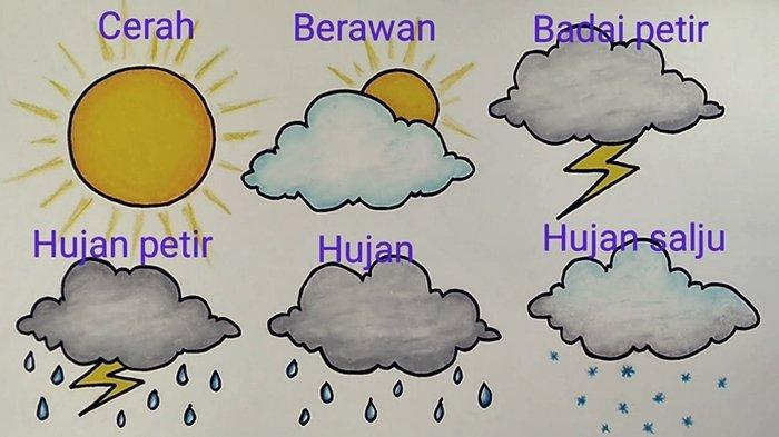 Info Prakiraan Cuaca BMKG. Gambar Ilustrasi Cuaca.