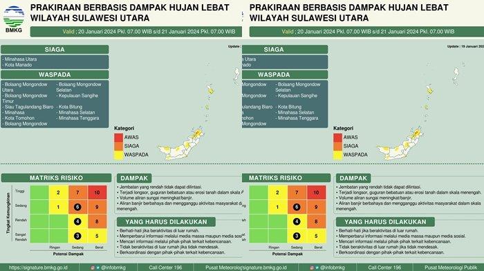 Peringatan dini cuaca Sulawesi Utara Minggu 4 Januari 2026, potensi hujan lebat hingga angin kencang