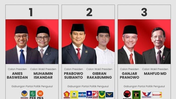 Paslon Pilpres 2024. Paslon nomor urut 01, Anies-Muhaimin, Paslon nomor urut 02, Prabowo-Gibran dan Paslon nomor urut 03, Ganjar-Mahfud.
