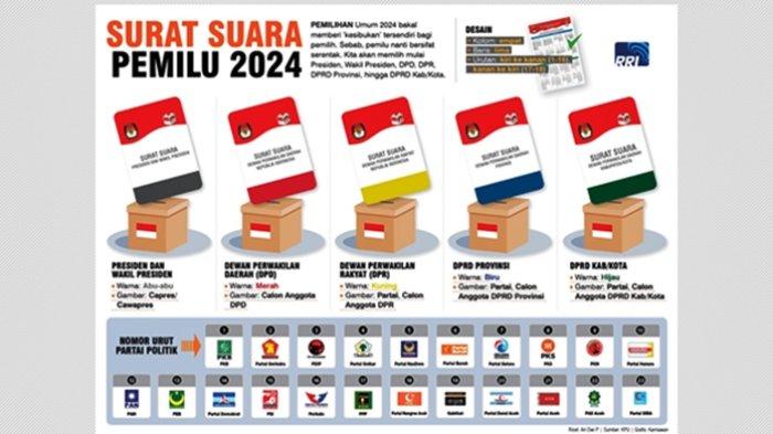 Tata Cara pencoblosan di TPS Pemilu 2024 sesuai aturan dari KPU RI. Surat Suara Pemilu 2024