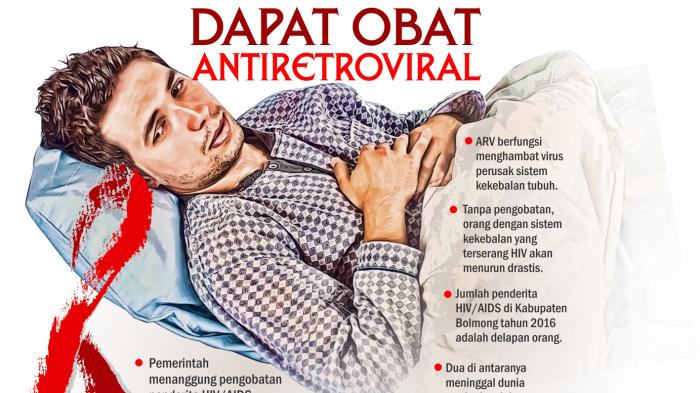 Rasanya Saya Mau Mati! Pengidap HIV di Manado Berjuang Melawan Maut ...