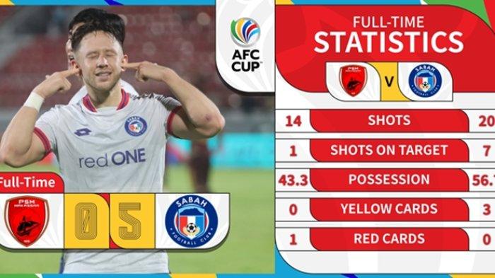 Skor Akhir PSM Makassar vs Sabah FC 0-5 AFC Cup. Pemain Indonesia Saddil Ramdani dan kawan-kawan benamkan Juku Eja.