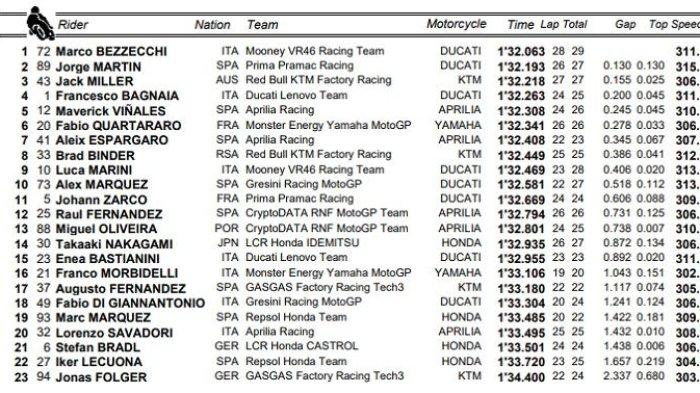 Hasil Free Practice 2 MotoGP Belanda 2023.