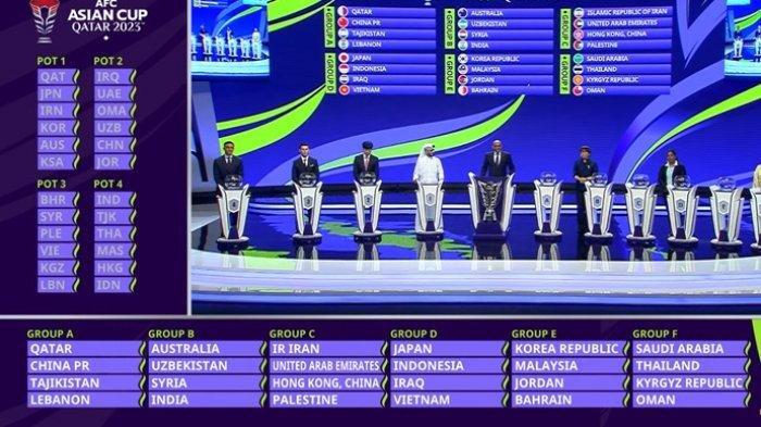 Hasil Drawing Piala Asia 2023, Timnas Indonesia masuk ke dalam grup Grup D di babak penyisihan.