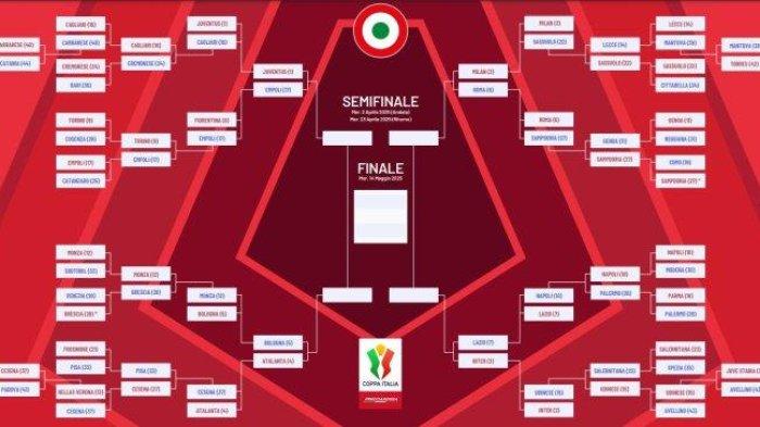 BAGAN SEMIFINAL - Bagan semifinal Coppa Italia 2024/2025 setelah Bologna mengalahkan Atalanta 1-0 di Stadion Atleti Azzurri d'Italia, Bergamo, Italia, Rabu (5/2/2025). Lazio penghalang terciptanya AC Milan vs Inter Milan di semifinal Coppa Italia 2024/2025. (Foto Arsip, Februari 2025).