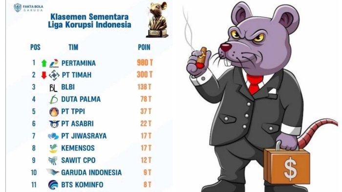 LIGA KORUPSI INDONESIA: Daftar Liga Korupsi Indonesia ramai dibahas di media sosial X, Kamis (27/2/2025). Saat ini klasemen sementara ditempati Pertamina. (Instagram @halodes***ners)