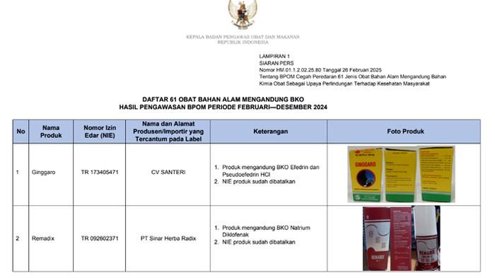 Daftar Obat Herbal yang Mengandung Bahan Kimia