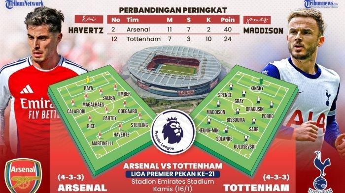 Liga Inggris Arsenal vs Tottenham
