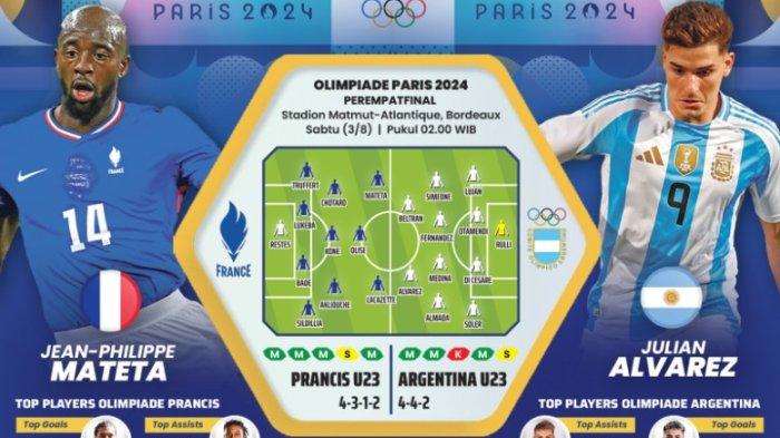 Live Streaming Prancis vs Argentina di perempatfinal Olimpiade Paris 2024, Sabtu (3/8/2024)