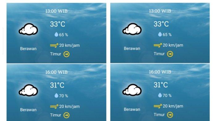Meningkatnya Suhu di Perkotaan