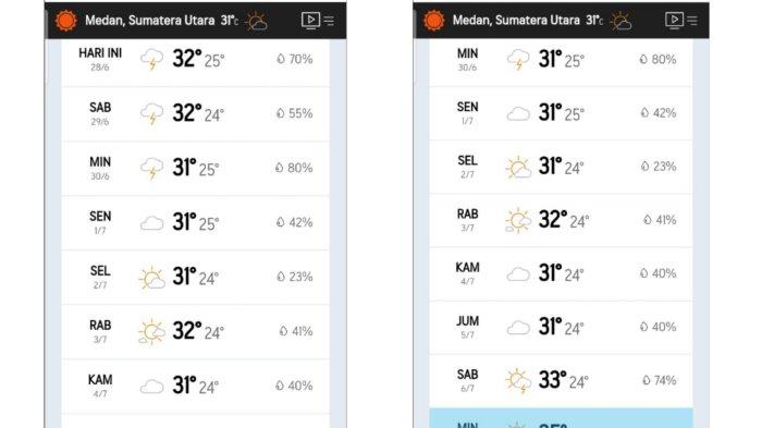 Meningkatnya Suhu di Perkotaan