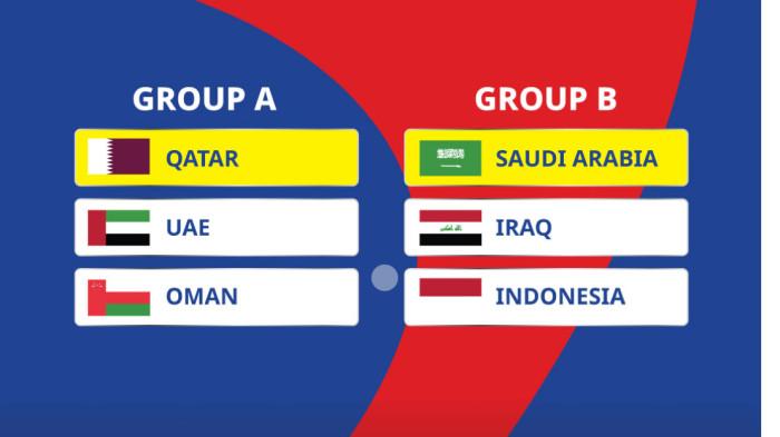 DRAWING RONDE 4 - Timnas Indonesia dipastikan masuk Grup B pada ronde 4 Kualifikasi Piala Dunia 2026 bersaing dengan Arab Saudi dan Irak. Pada Grup A terdiri dari Qatar, United Emirate Arab dan Oman