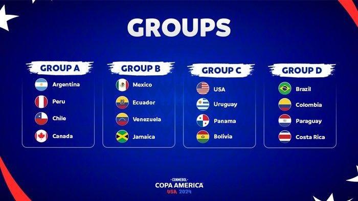 Jadwal pertandingan Copa America 2024 sudah dirilis. Argentina akan menjadi laga pembuka melawan Kanada. Simak juga pembagian grup dan jadwal lengkapnya dalam artikel ini.