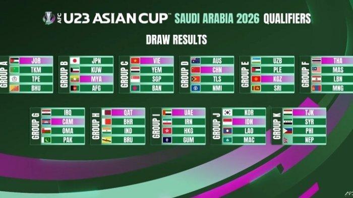 Hasil drawing atau undian babak grup kualifikasi Piala Asia U23 2026 yang berlangsung di AFC House di Kuala Lumpur, Malaysia pada Kamis (29/5/2025) siang, inilah lawan Timnas Indonesia di Grup J.