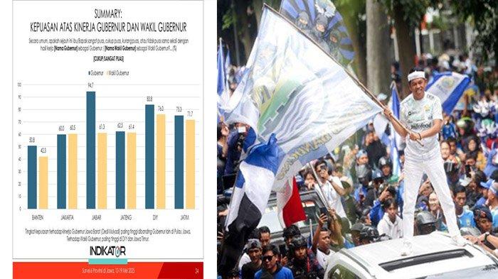 Sosok Gubernur Dedi Mulyadi yang sering menjadi sorotan di media sosial membuat namanya melambung sebagai kepala daerah yang mendapatkan reaksi positif dari masyarakat. 