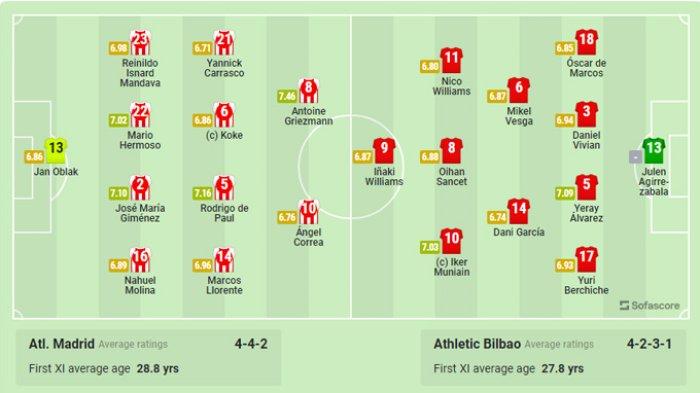 Athletic Bilbao pemain sedang bermain di lapangan