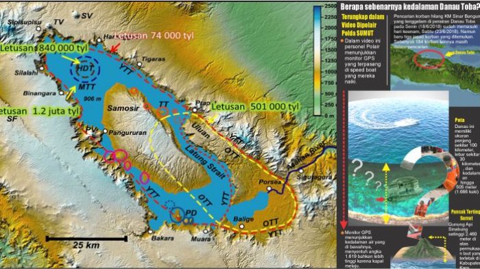 Berapa Sebenarnya Kedalaman Danau Toba? Begini Catatan dan Gambarannya