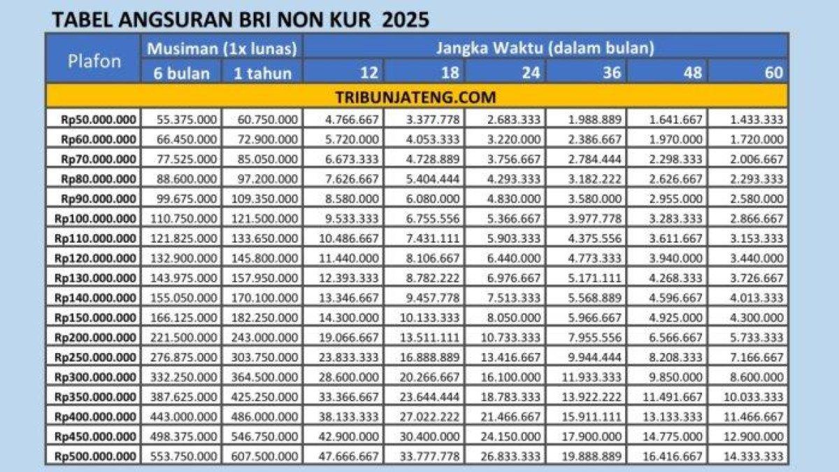 Via tribunJateng