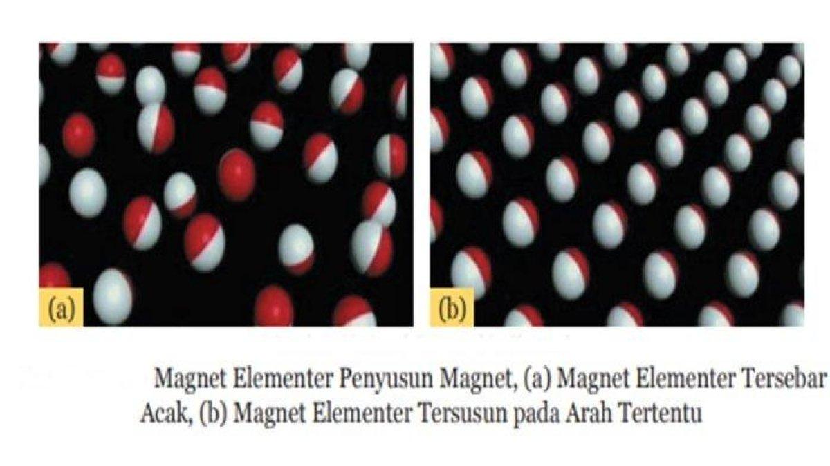 Simak soal penilaian harian beserta kunci jawaban IPA Kelas 9 SMP/MTs materi Kemagnetan dan Pemanfaatannya Kurikulum 2013 yang dapat dipelajari siswa.
